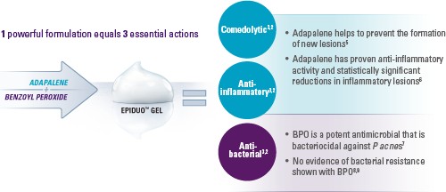 Epiduo first ever combination adapalene vitamin a retinoid and benzoyl peroxide product approved by the FDA fro the treatment of Acne